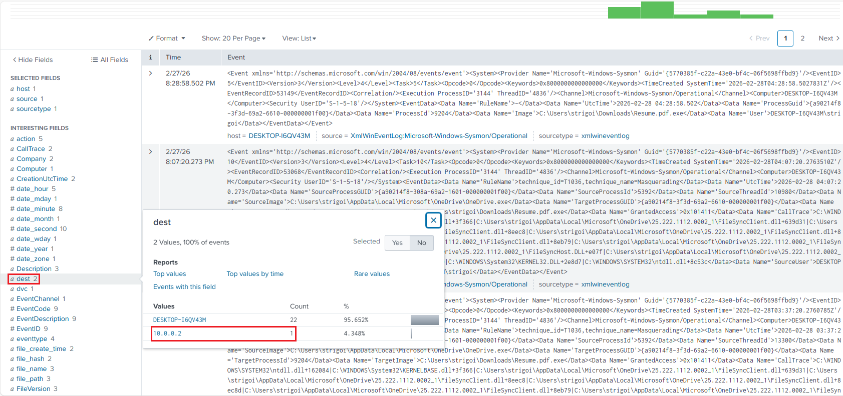 Splunk Dest Field