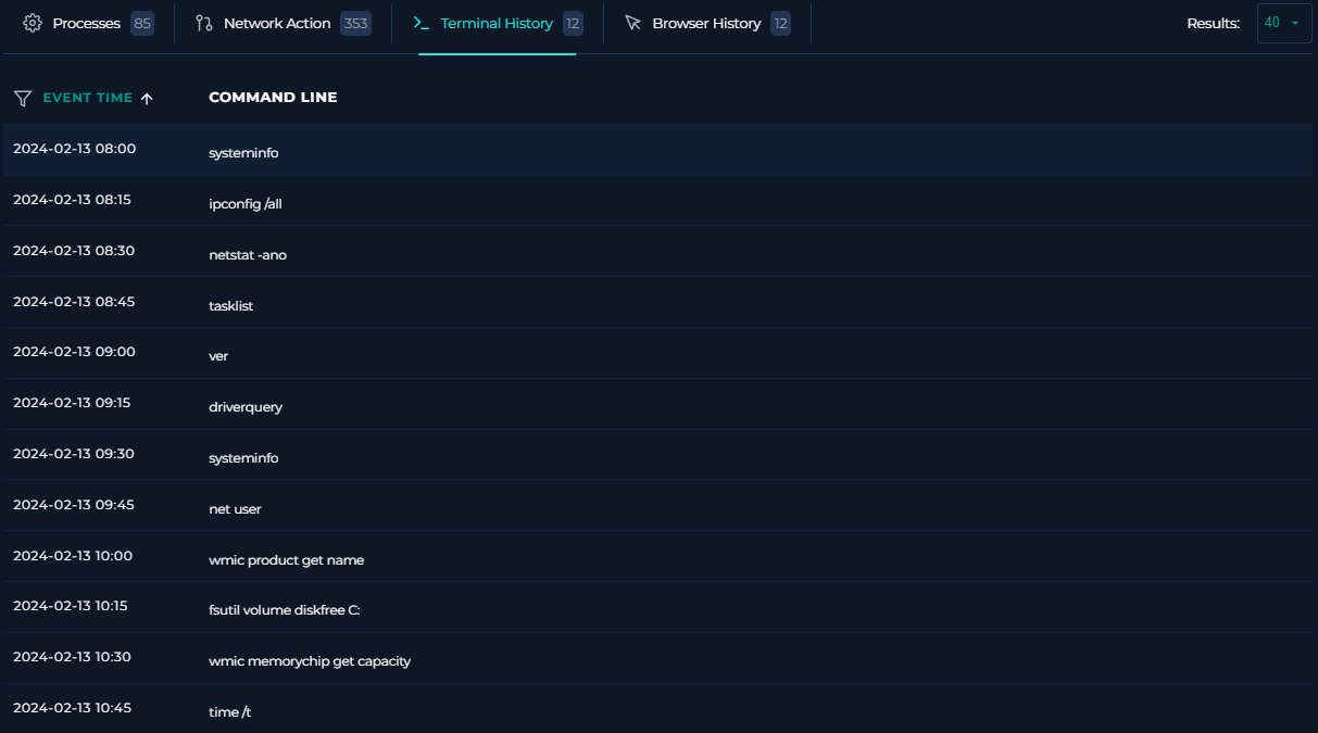 Endpoint Terminal History